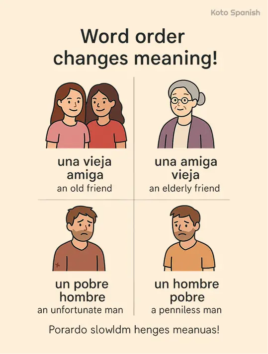 Adjective position 1