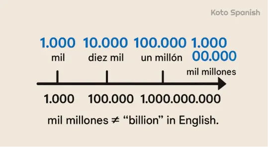 Articles with big numbers 1