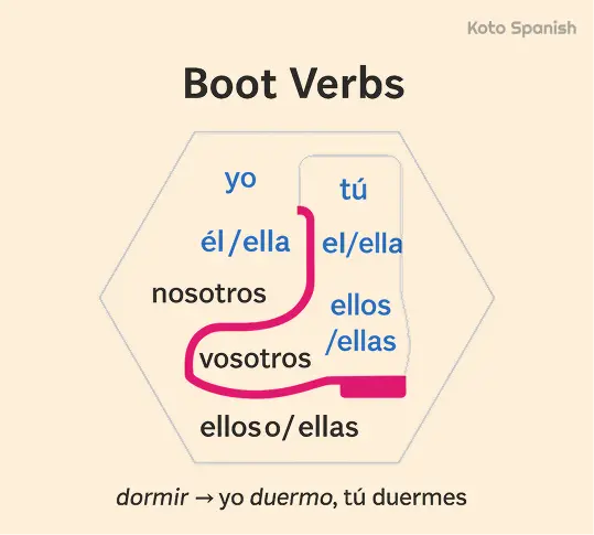 Boot Verbs 1