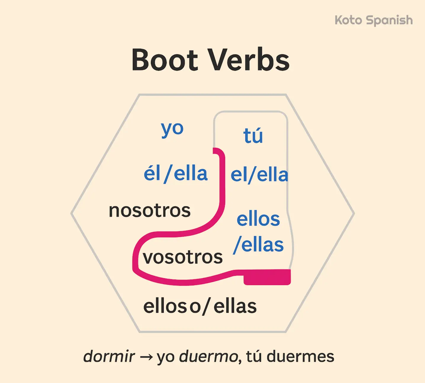 Boot Verbs