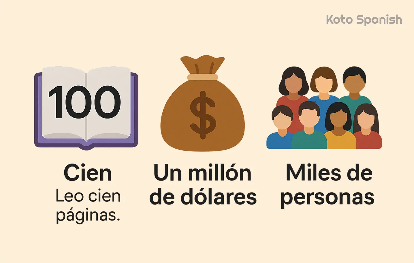 Hundreds thousands millions in Spanish