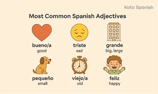 Most Common Spanish Adjectives 1