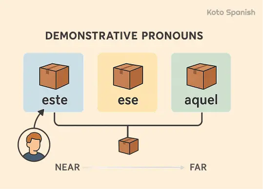 Other special pronouns 1