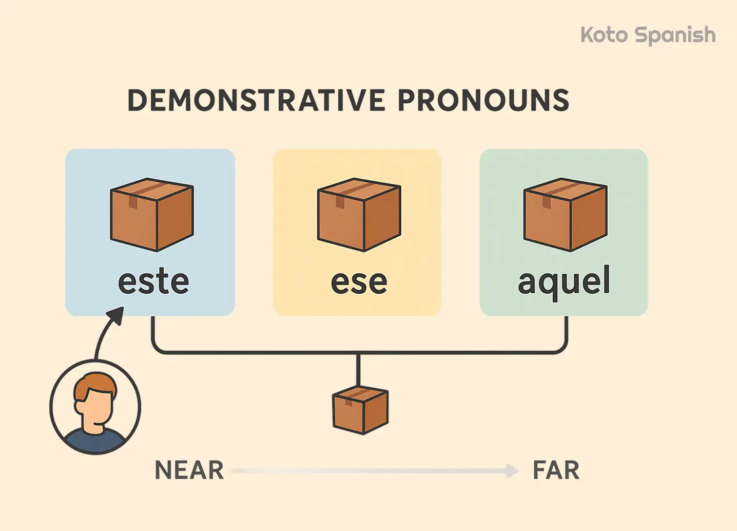 Other special pronouns
