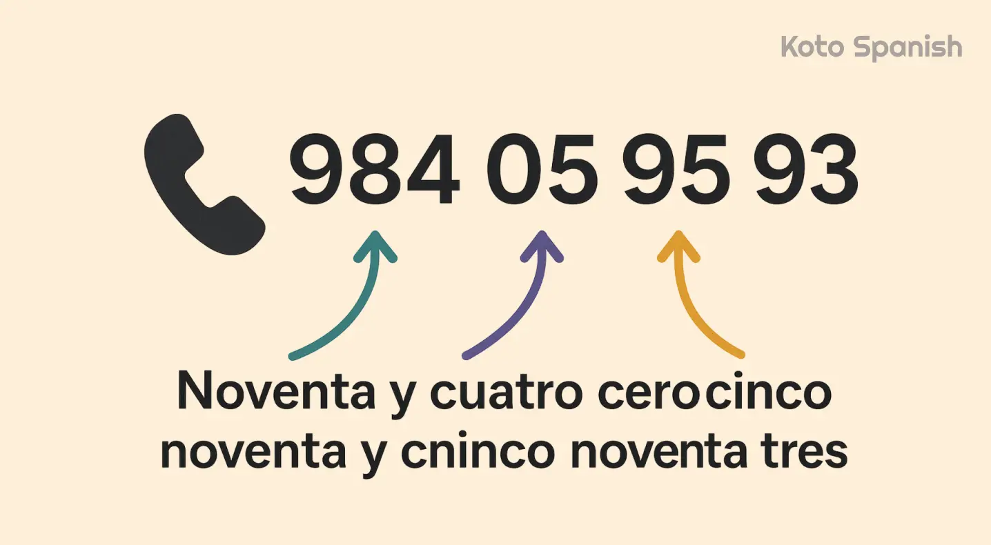 Phone numbers in Spanish