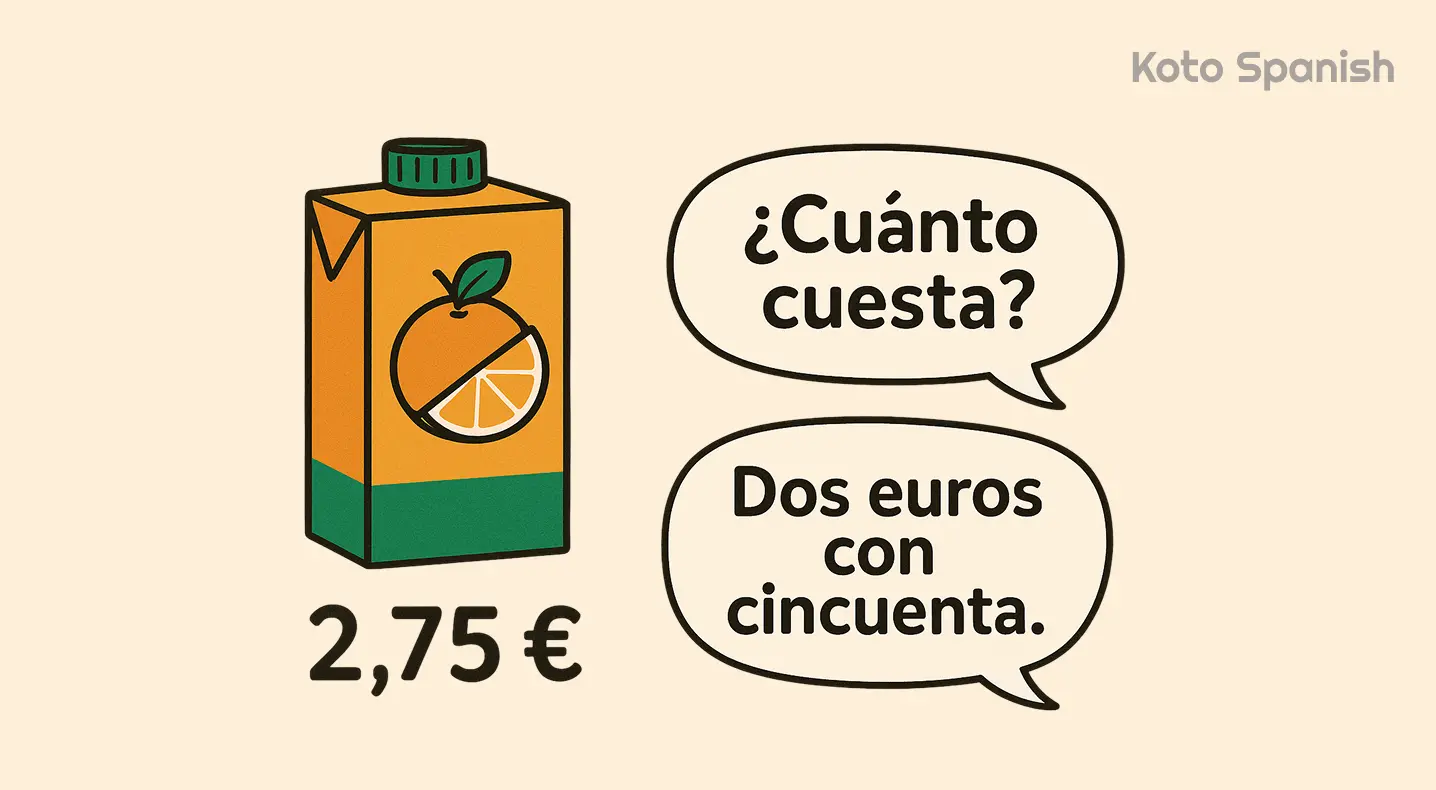 Prices in Spanish