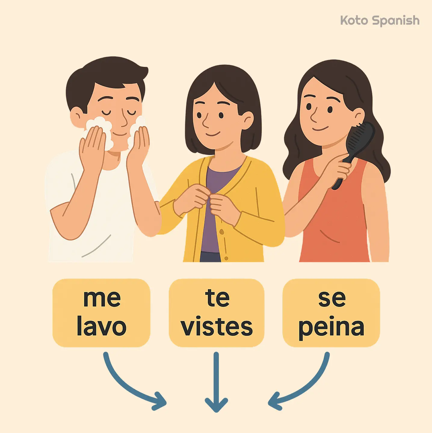 Reflexive and possessive pronouns