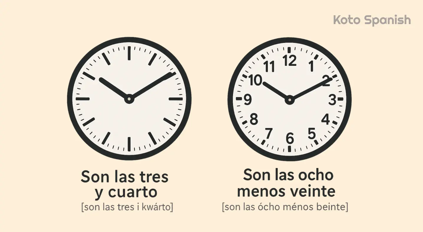 Time in Spanish