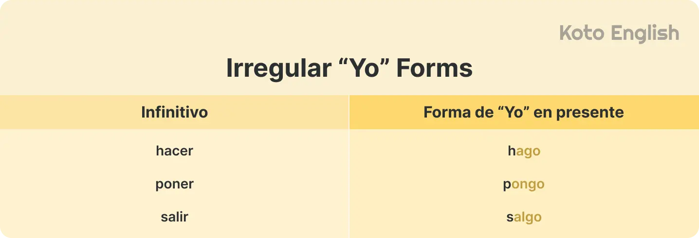 Types of Verbs in Spanish