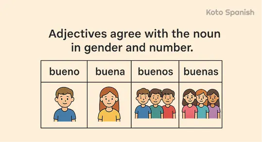 What Are Adjectives in Spanish 1