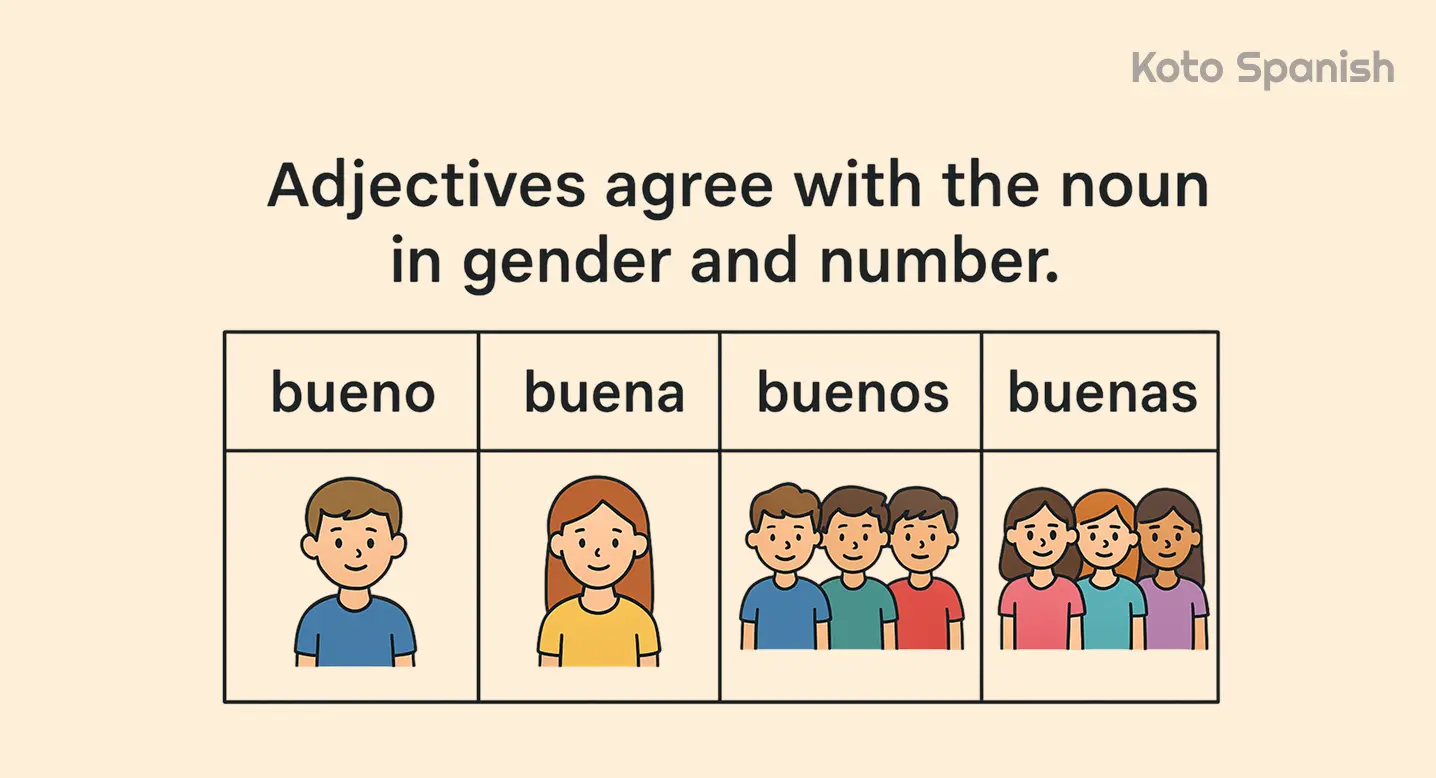What Are Adjectives in Spanish