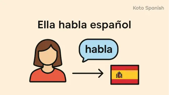 What Are Verbs in Spanish 1