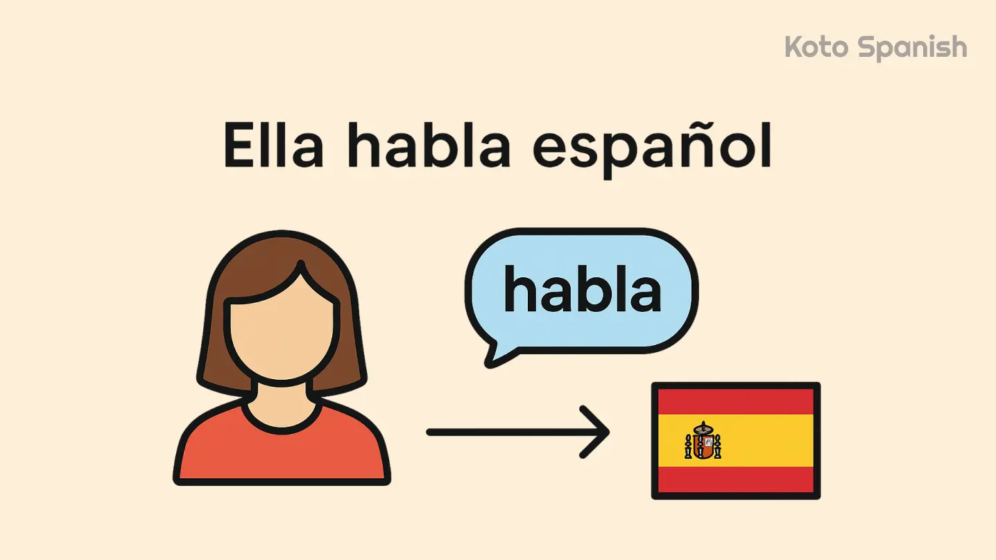 What Are Verbs in Spanish