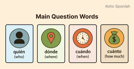 Main interrogative words 1