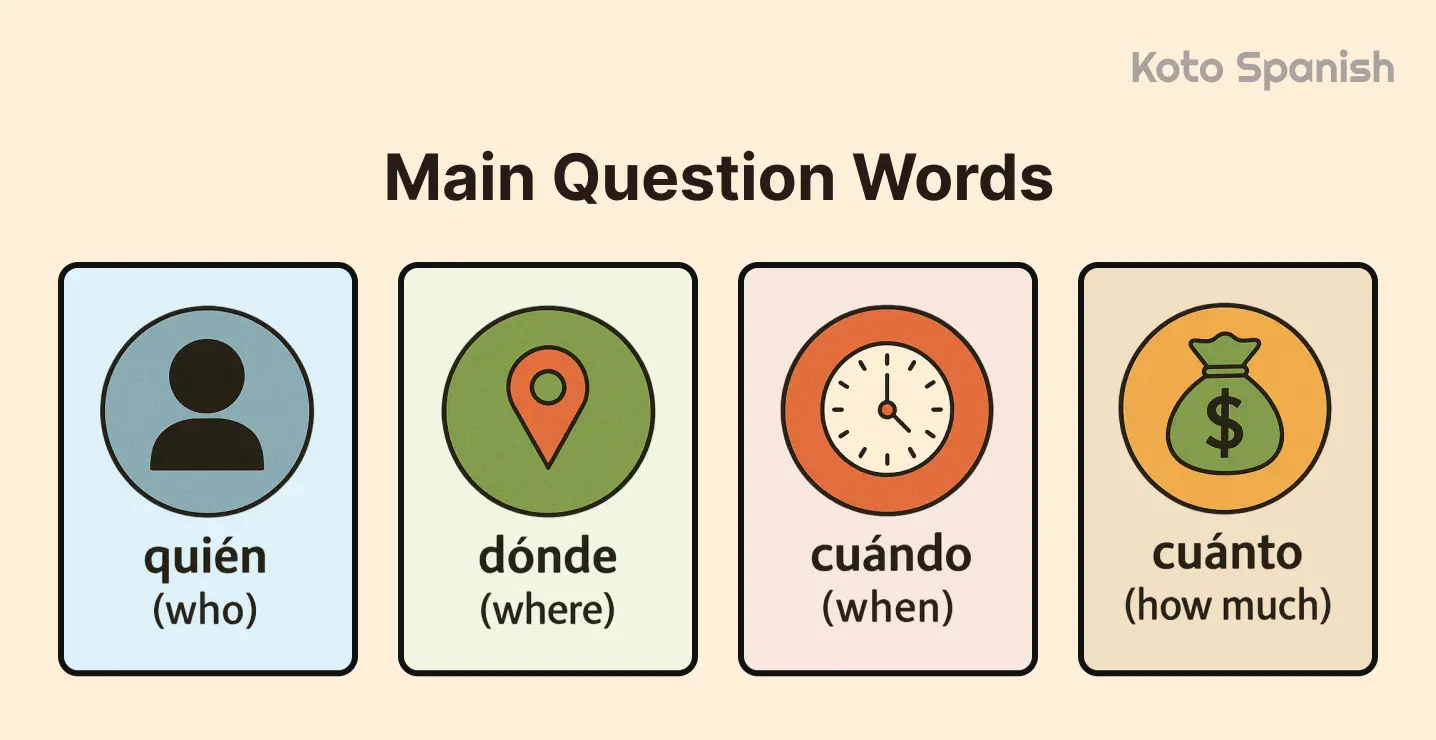 Main interrogative words