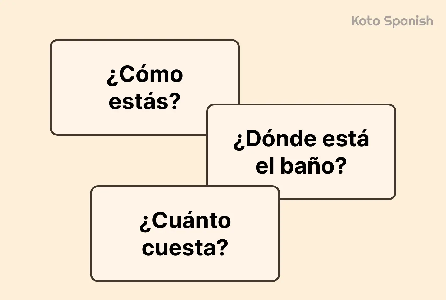 Most common questions in Spanish