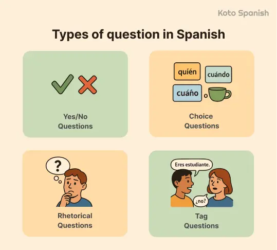 Types of questions in Spanish 1