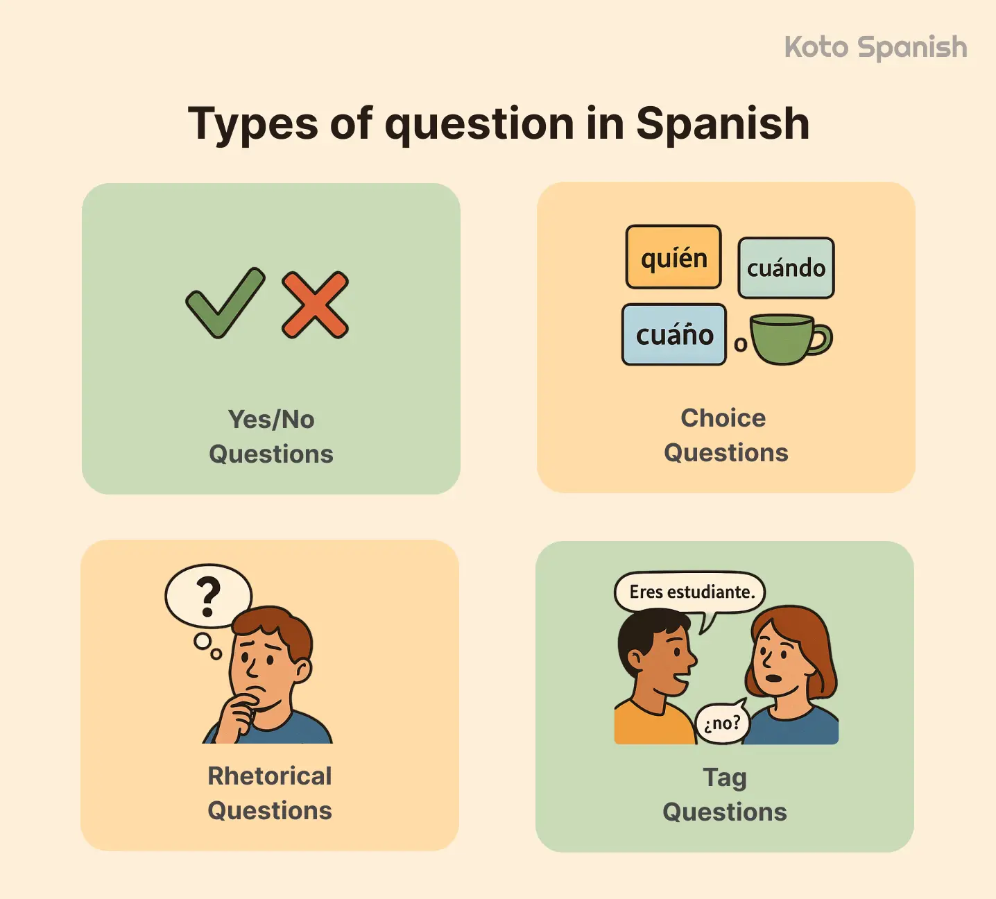 Types of questions in Spanish