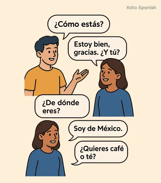 dialogue questions in Spanish 1