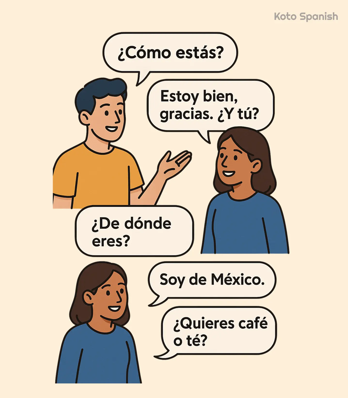 dialogue questions in Spanish