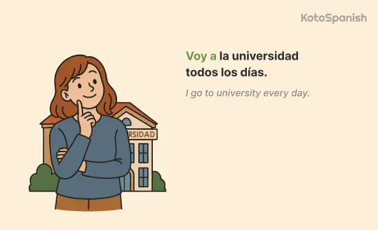 Preposition in Spanish with verbs 1