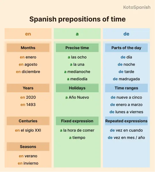 Prepositions of time 1