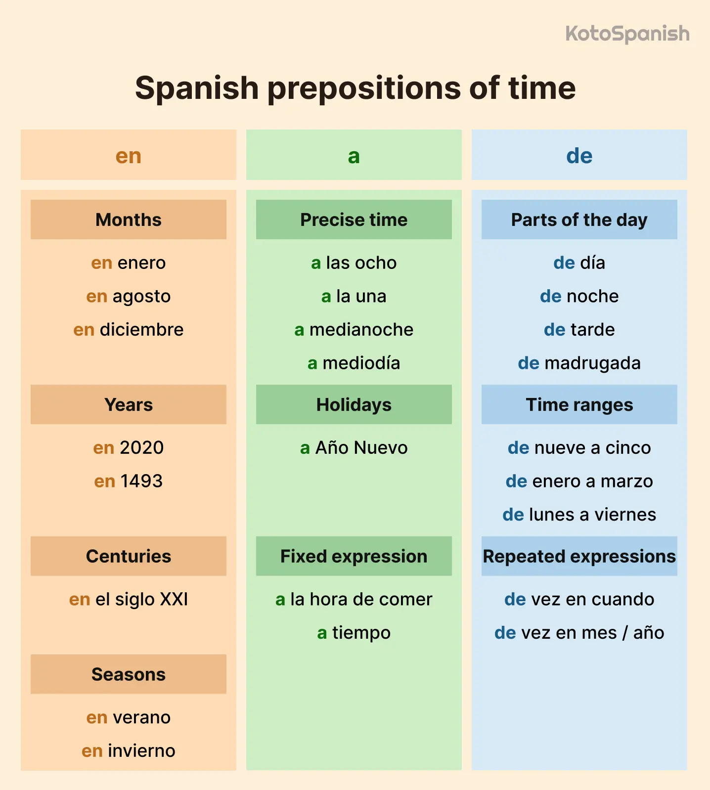 Prepositions of time