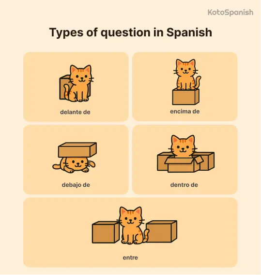 Spanish prepositions 1