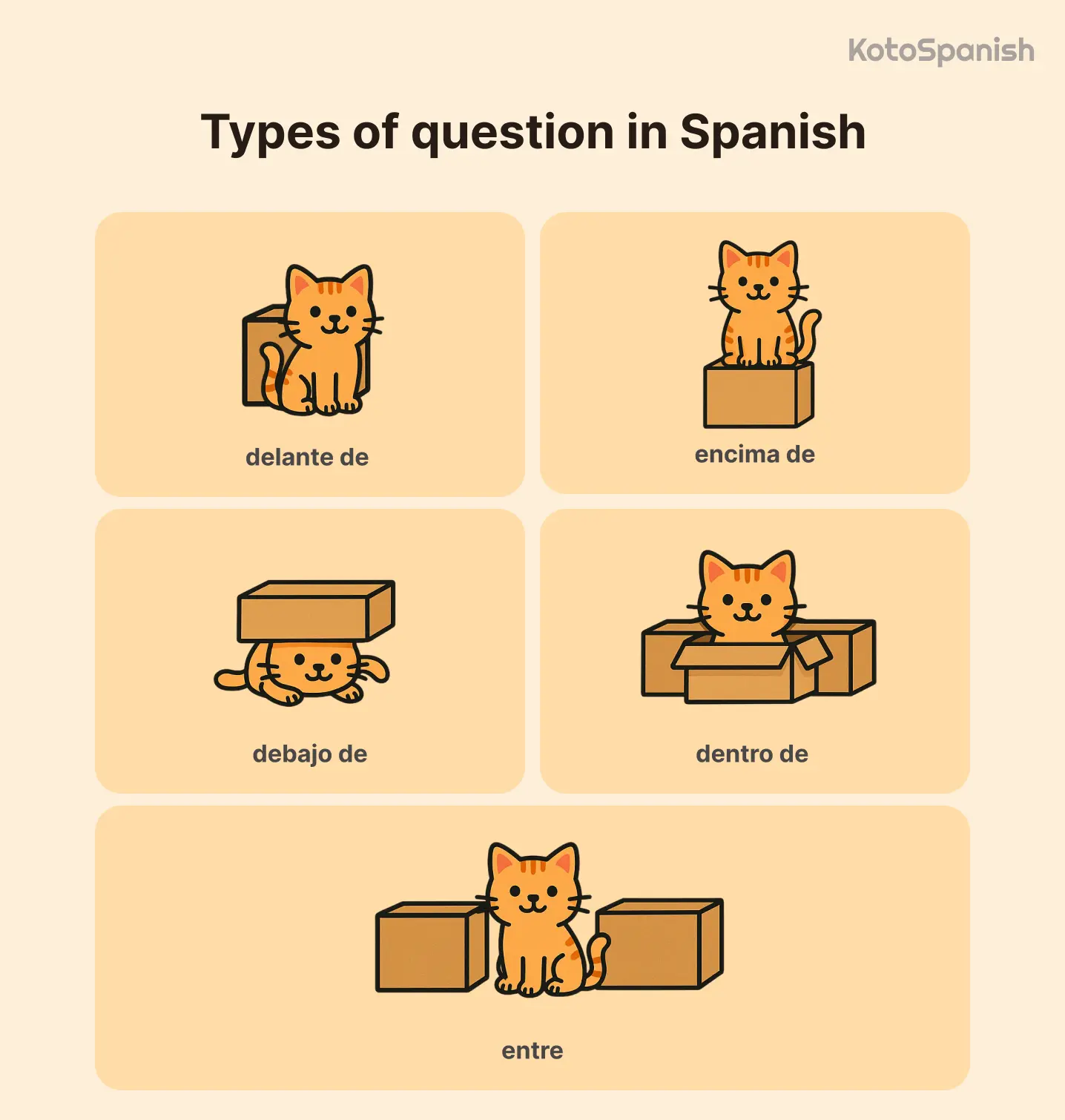 Spanish prepositions